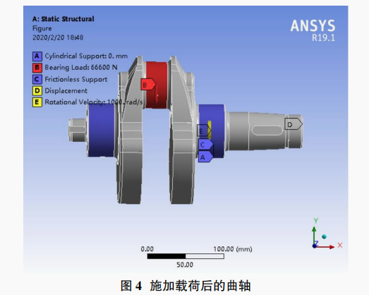 基于 ANSYS 的小型風冷柴油機曲軸優化設計