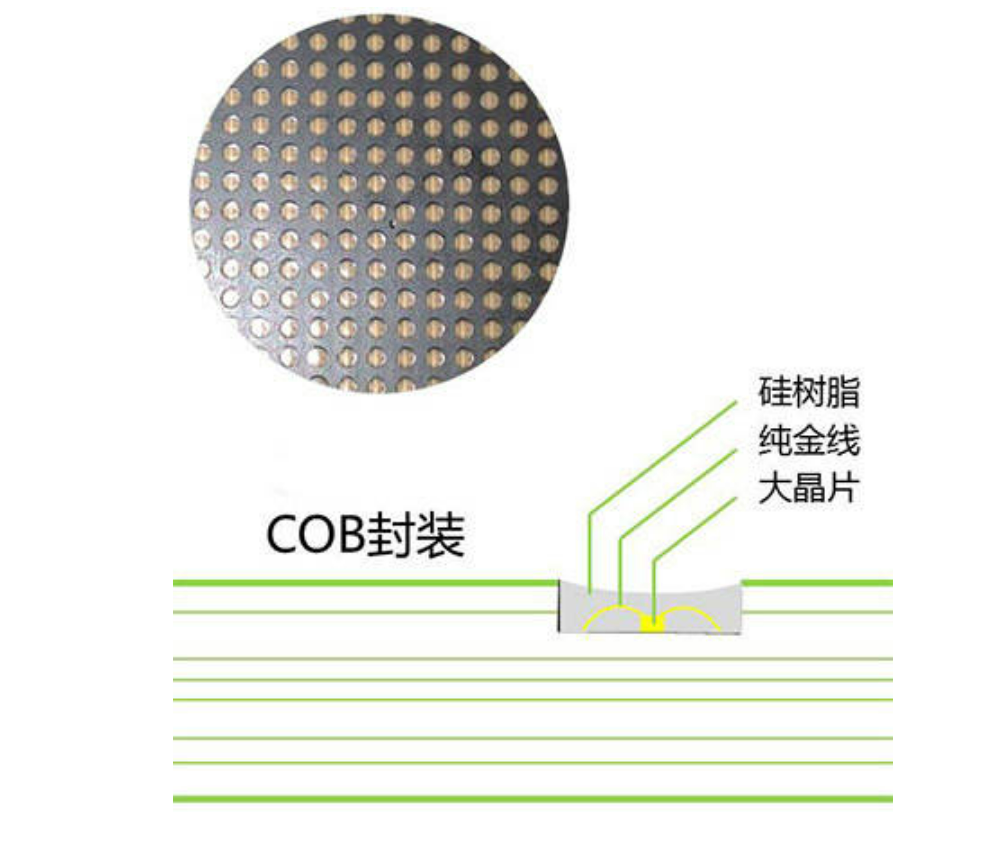 COB封裝技術的成熟將成為顯示屏一大技術突破