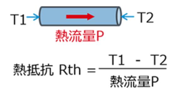 【散熱基礎知識】熱阻和散熱的基礎知識：什么是熱阻