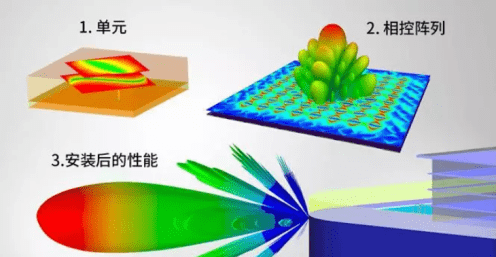 先進封裝和電路板的可靠性挑戰