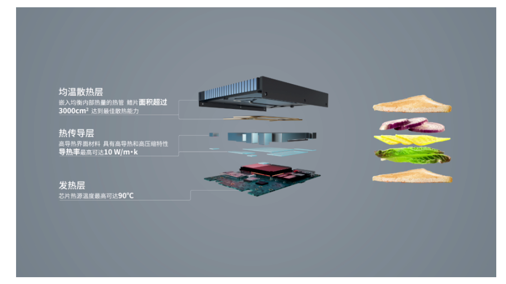 千錘百煉：-40℃~70℃，依然算力澎湃