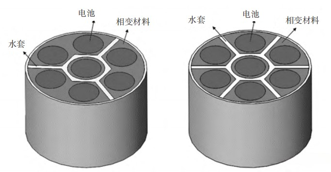 車用鋰離子電池熱管理研究進展