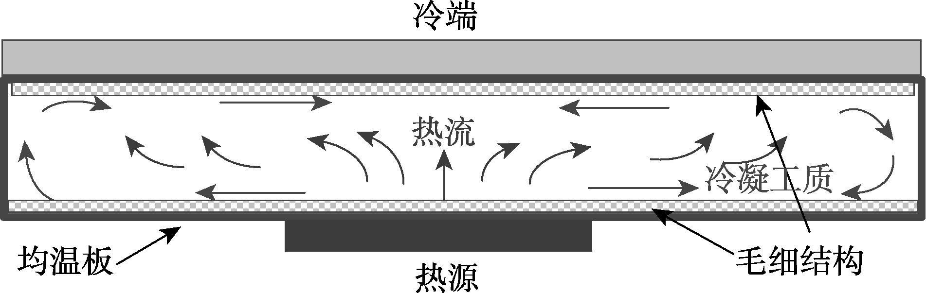 高端精密超薄均熱板研究現狀及發展趨勢
