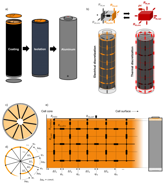聚焦快充性能和熱管理，首次驗證全極耳大圓柱電芯12分鐘快充