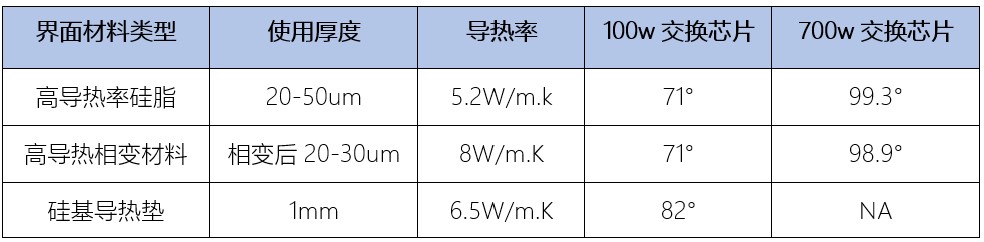 table1-測試數據.jpg