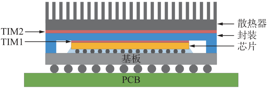 圖3-芯片散熱模型1.png