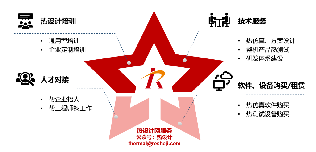 2022年平均工資出爐，最高的是這個行業！