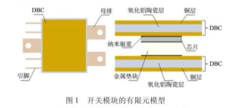 大功率模塊雙面散熱封裝熱設計與特性研究