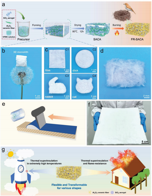 可承受1300℃高溫，輕質、柔性和可賦形的陶瓷氣凝膠材料