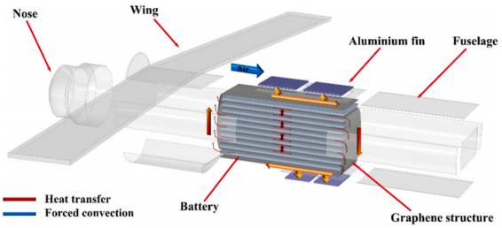 一種新型無人機電池熱管理系統(tǒng)