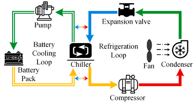 最大限度減少電池退化的電動車電池熱管理