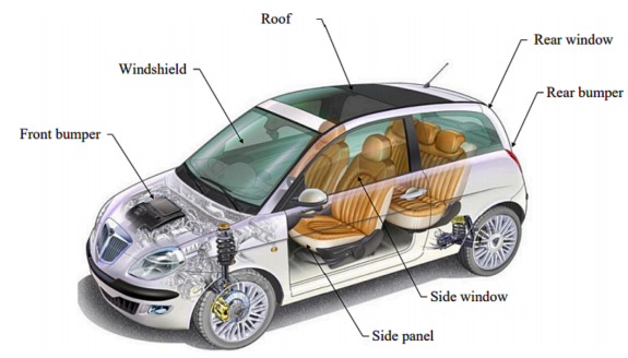電動車熱管理系統(tǒng)預測模型研究