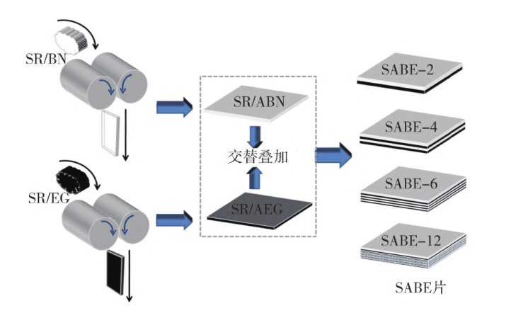 導熱有機硅材料的研究進展