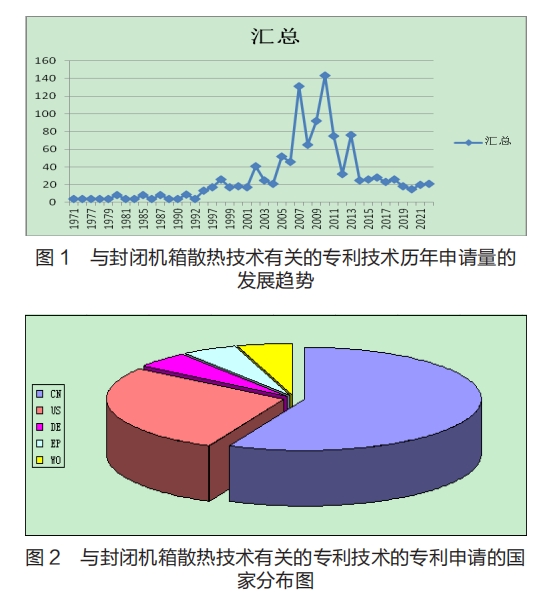 封閉機(jī)箱散熱技術(shù)專利分析
