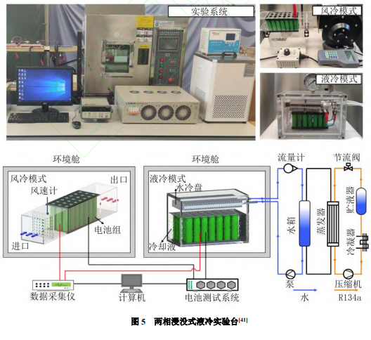 基于浸沒式液冷的鋰電池熱管理研究進展
