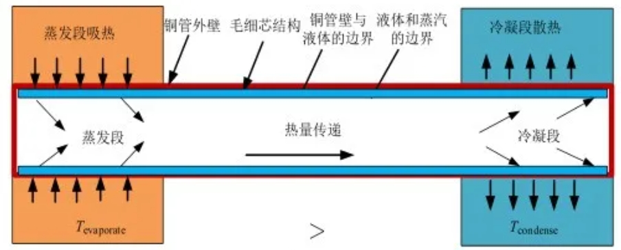 電動車電池熱管理，任重道遠