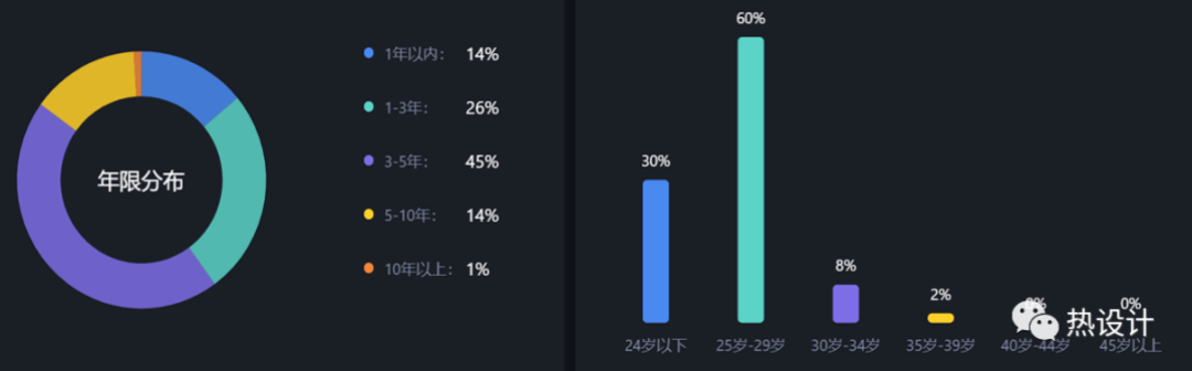 2023年熱設計工程師職業薪酬報告