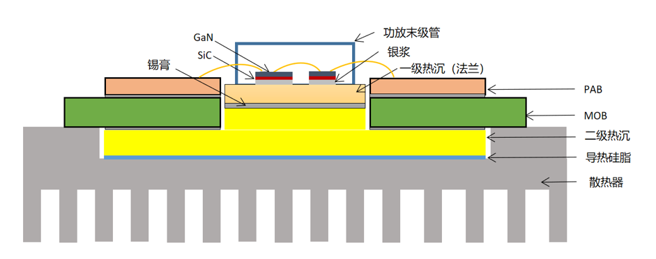 智慧&安全于此相融--華智新材CPC復合銅助力射頻功放與光芯片釋放潛能