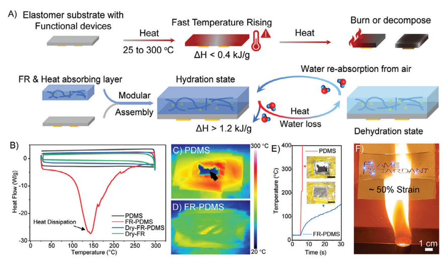 水凝膠實現電子設備散熱