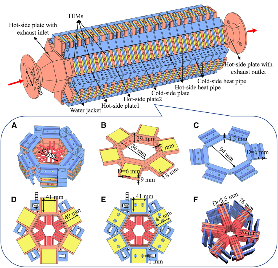 通過集成熱管結構提升TEG功率密度