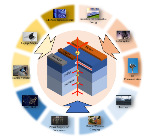 北大聯合諾獎得主，最新電子器件熱管理綜述