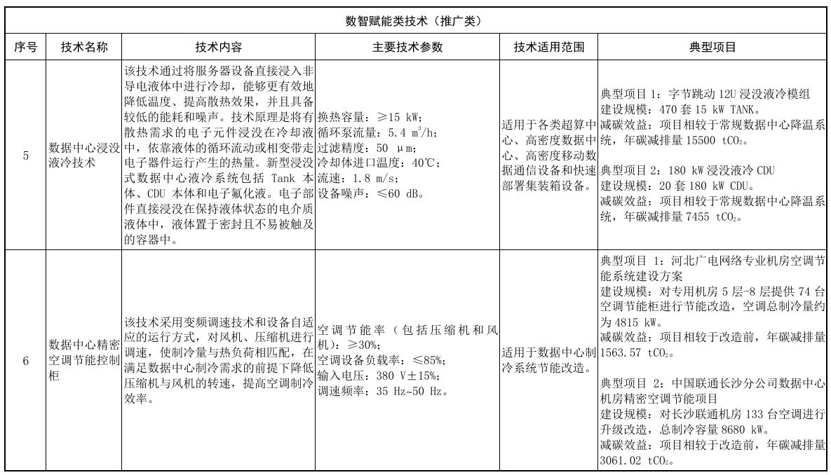 國(guó)家重點(diǎn)推廣低碳技術(shù)目錄，液冷數(shù)據(jù)中心成功入選