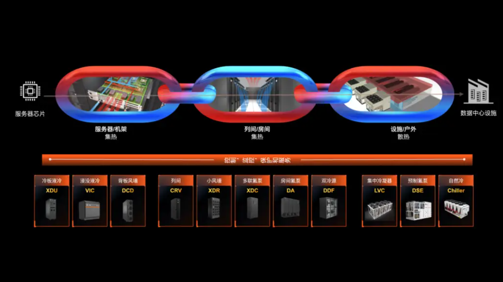 破解高密散熱難題， 維諦技術(shù)（Vertiv） 360AI混合制冷方案重塑AI時(shí)代熱管理