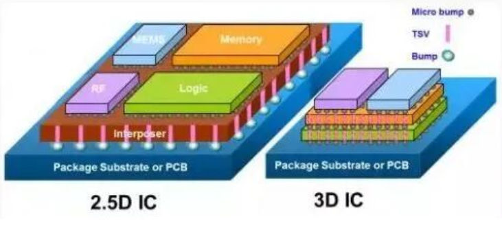 3D堆疊IC爆發前夜：熱管理成關鍵瓶頸，這些先進方案正在破局