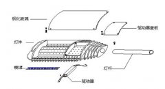 LED道路照明光源的散熱與配光應用