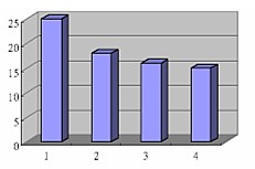 基板層數(shù)和熱阻值的關(guān)系