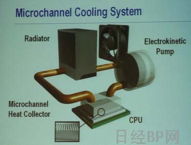 Active Micro-Channel Cooling系統(tǒng)