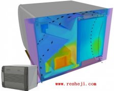 UbiNetics和Flomerics克服熱設計挑戰