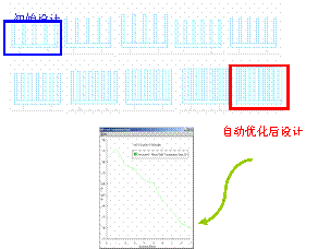 Flotherm自動優化