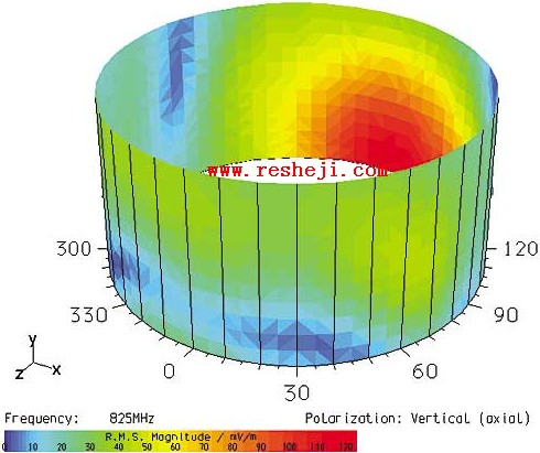 PC機周圍的柱狀掃描模擬圖