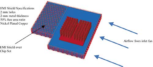 電磁屏蔽的模擬圖