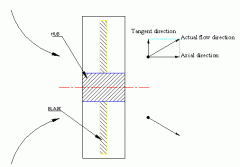 風扇旋渦對電源模塊散熱的影響分析