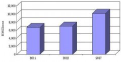 2012-2017年全球thermal management市場趨勢