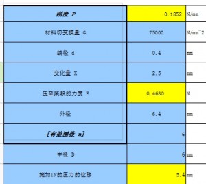 經驗公式來驗證