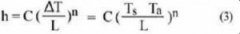 自然對(duì)流平板散熱經(jīng)驗(yàn)公式驗(yàn)證