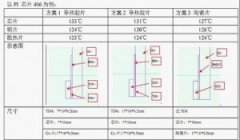 開關電源中大功率器件 IC 導熱膠片的選擇