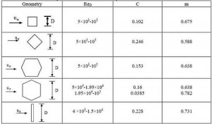 基于空氣的實驗數據