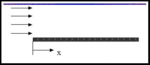 平板充分發展流