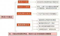 中國熱設計網-交流會活動