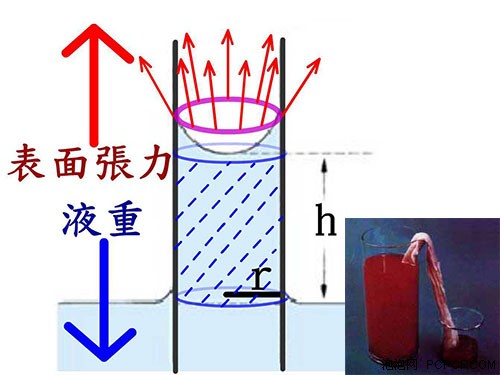 破除誤解 關于熱管你不知道的幾件事 