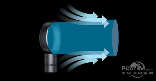 Dyson無葉風扇原理