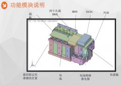 Icepak在鋰電池包熱設計中的應用