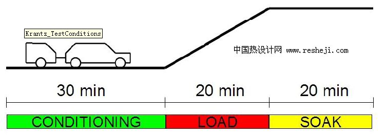 Radtherm汽車(chē)熱分析