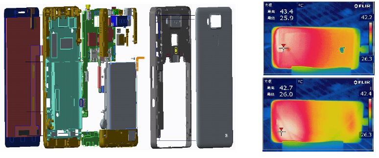 手機熱設計漫談