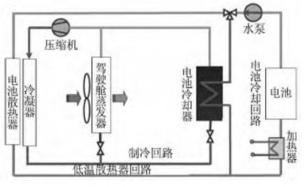 風冷、水冷混合系統冷卻原理圖