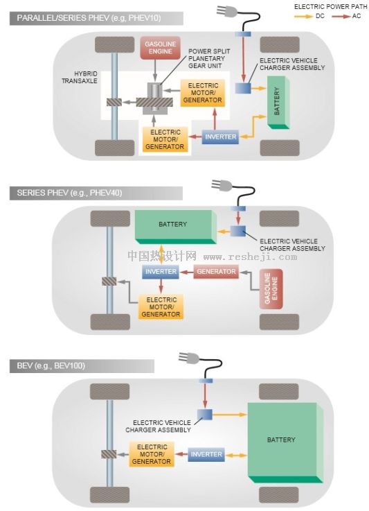 不同類型電動汽車系統布局圖